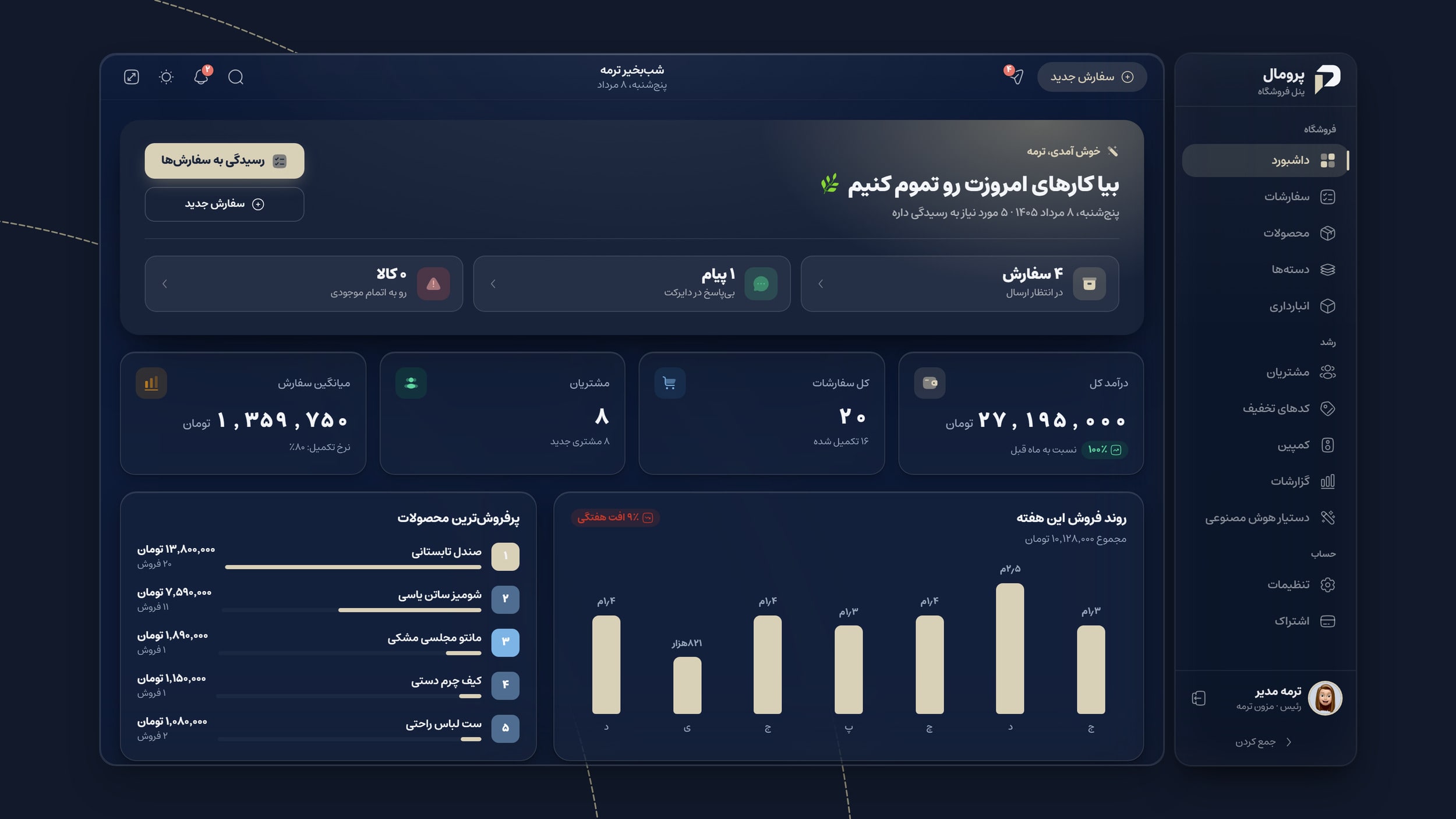 گزارش فروش آنلاین شاپ در پرومال؛ درآمد، سفارشها و پرفروشترین محصولات